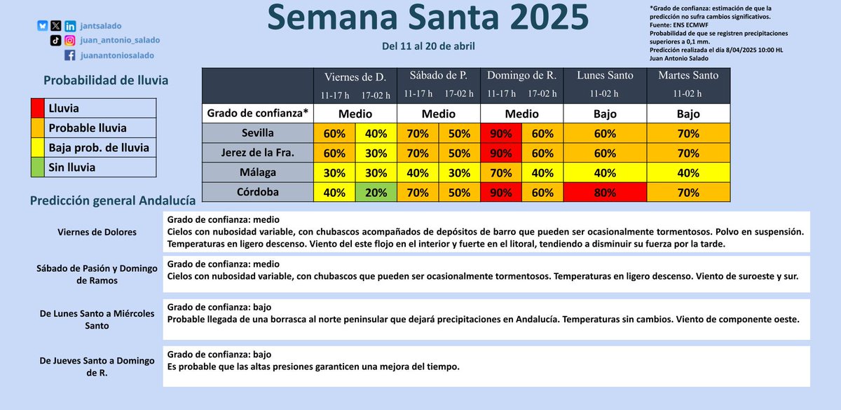Juan Antonio Salado tweet media