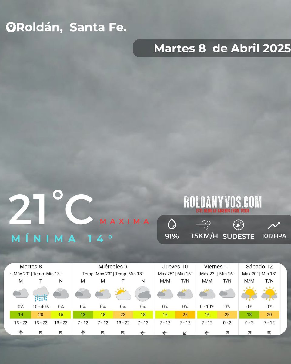 El #pronóstico para #roldan indica nublado y lloviznas aisladas, por las dudas una campera impermeable sería lo ideal! Buena jornada!!

roldanyvos.com/index.php/feat…