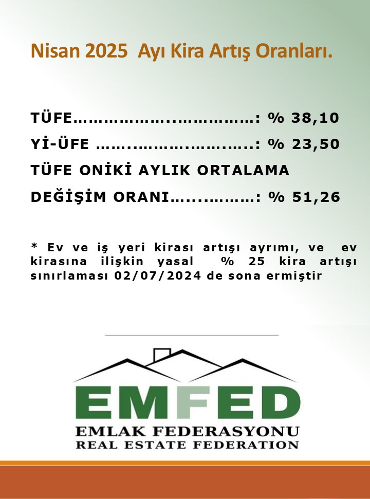 Emlak Federasyonu tweet media