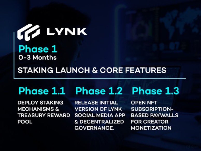 bobbyripit's tweet photo. Never been this excited to build a project. $LYNK 🆙 🚀🚀🚀 https://t.co/3L3icPuyGO
