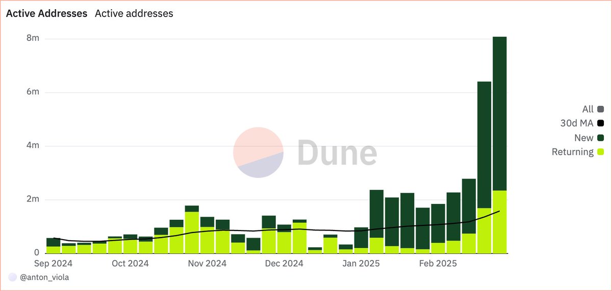 pet3rpan_'s tweet photo. Mass adoption happening with @LINEjp_official via @KaiaChain https://t.co/kR7iCyCsID