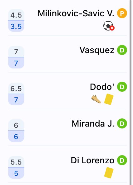 davidDicario's tweet image. @Fantacalcio ragazzi spiegatemi perché cazzo non mi viene assegnato il punto di mod perché veramente sto tirando tante di quelle madonne che mi sentono anche i morti (senza mod faccio 65.5, l’avversario non ha schierato la formazione)
#fantacalcio #LegheFC