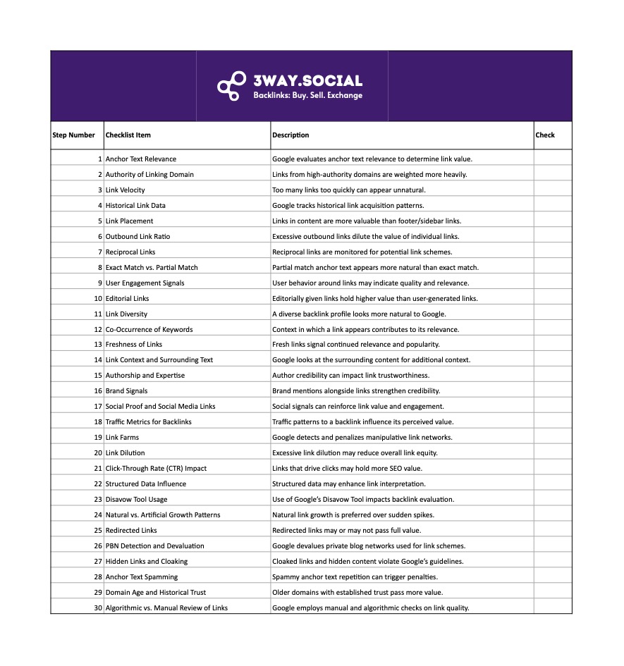 3Way_Social's tweet photo. We've just uploaded our free Ultimate Google Backlink Checklist!

If you’re serious about ranking on Google in 2025, this one-page Backlink SEO Checklist is your fast-track to understanding exactly what matters when it comes to building high-quality, Google-approved backlinks. https://t.co/zaBQmwKyuu
