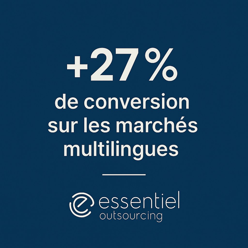 essentielbpo's tweet photo. Un client e-commerce nous confie ses ventes internationales.
Il hésitait à externaliser.
3 mois plus tard : +27 % de conversion sur ses marchés multilingues.
Parfois, il suffit d’un bon brief et d’une bonne équipe.
#CX #Ventes #Multilingue #BPO #Externalisation #All4Customer
@FlavieBerquier @BenoitLamyCX @ChristopheCabas
