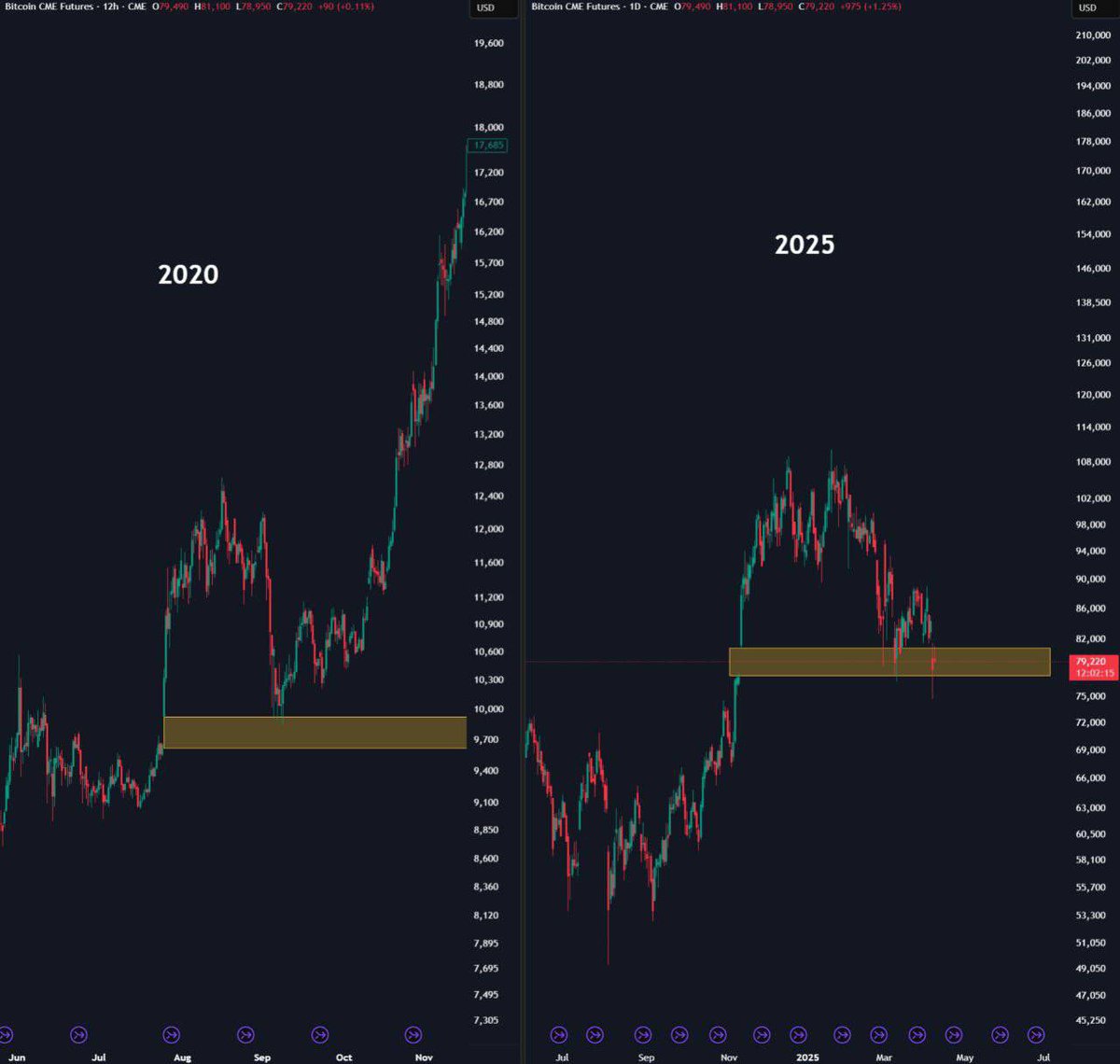 AshCrypto's tweet image. Are your prepared for this ?