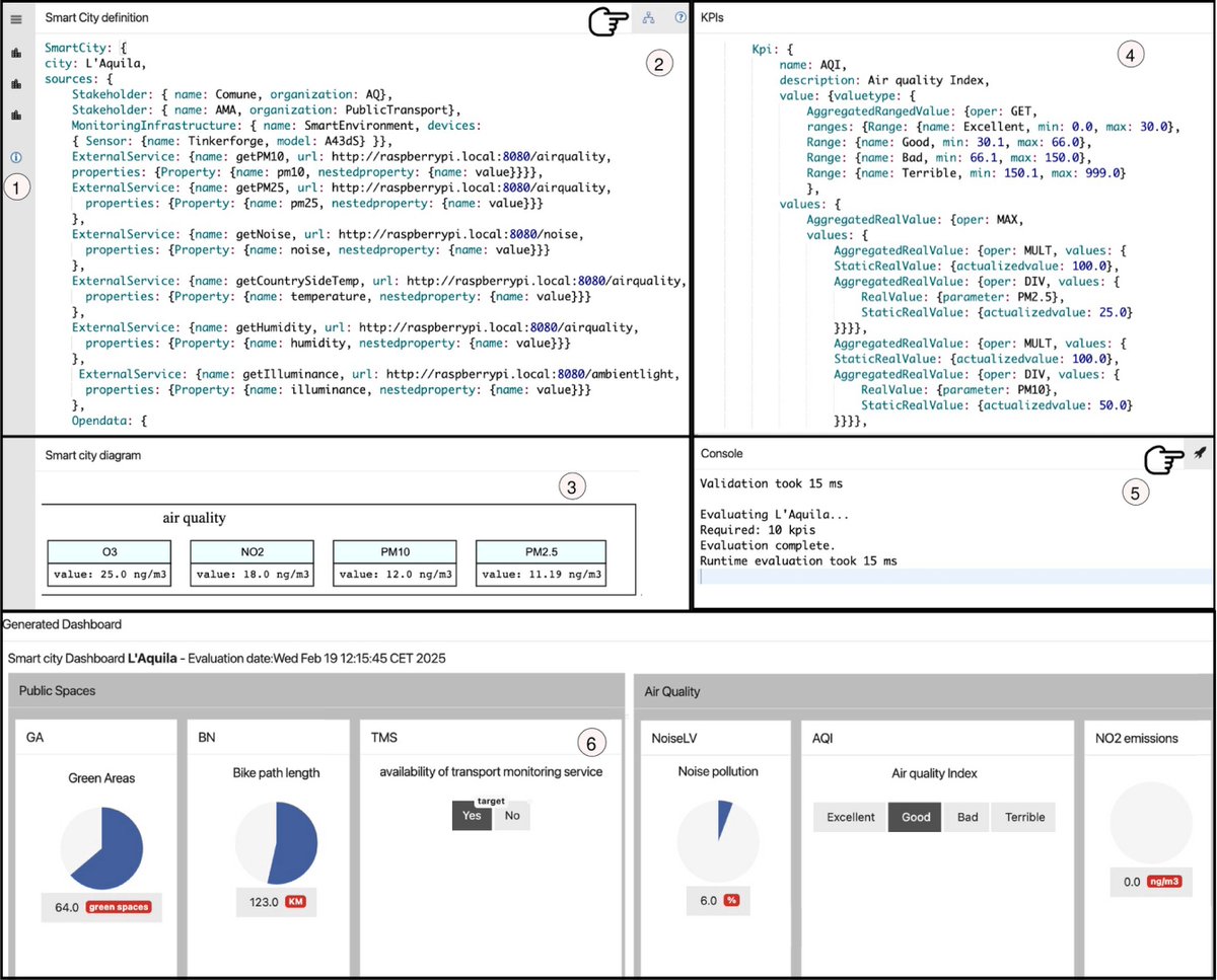 📝 New article: "A Low-Code Assessment Platform for Urban Digital Twins" by <a href="/LadyMartinz/">Martina De Sanctis</a>, <a href="/ludovicoiovino/">ludovico iovino</a>, Maria Teresa Rossi, Manuel Wimmer

👉 Get your copy at doi.org/10.1016/j.infs…

#urbandigitaltwins #mde #lowcode #smartcity