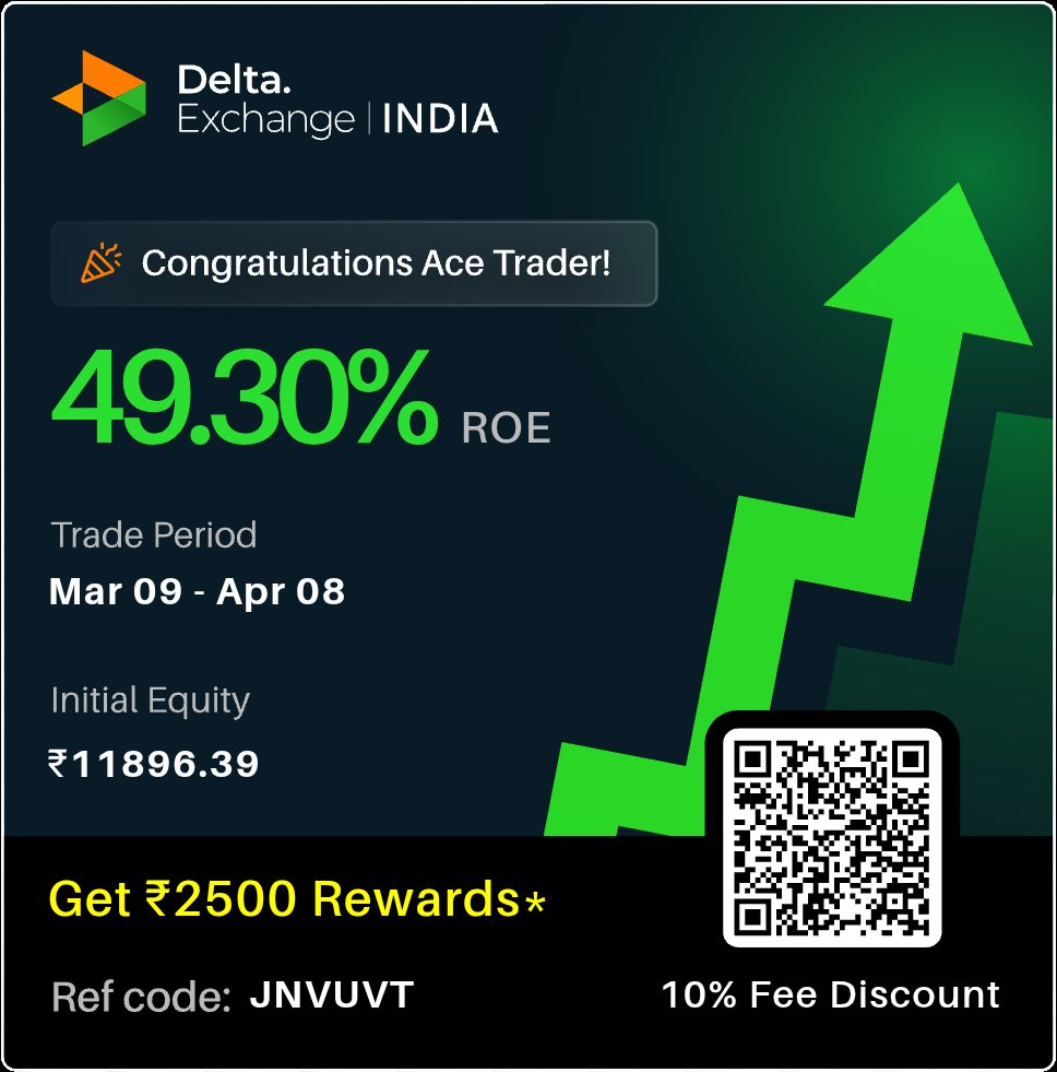 Harshitjain_08's tweet image. 49.30 % ROE of my account on Delta Exchange India. delta.exchange/app/home?code=…