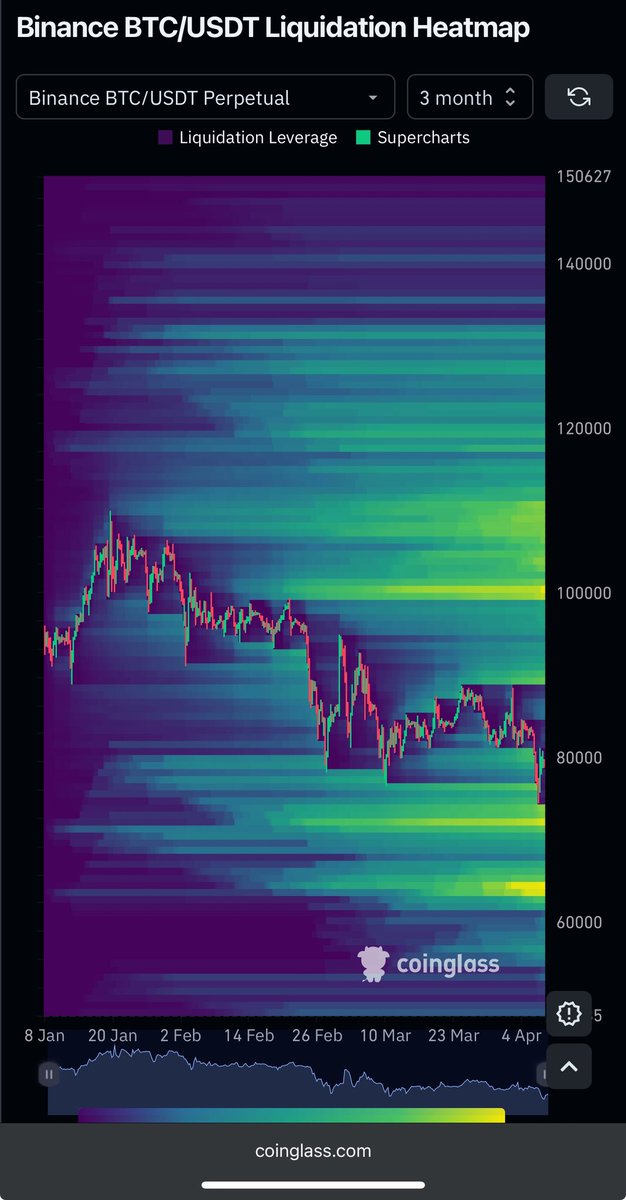 bashi918's tweet photo. @misterrcrypto Longer Term view ist a bit different https://t.co/DYE4NRDwXt