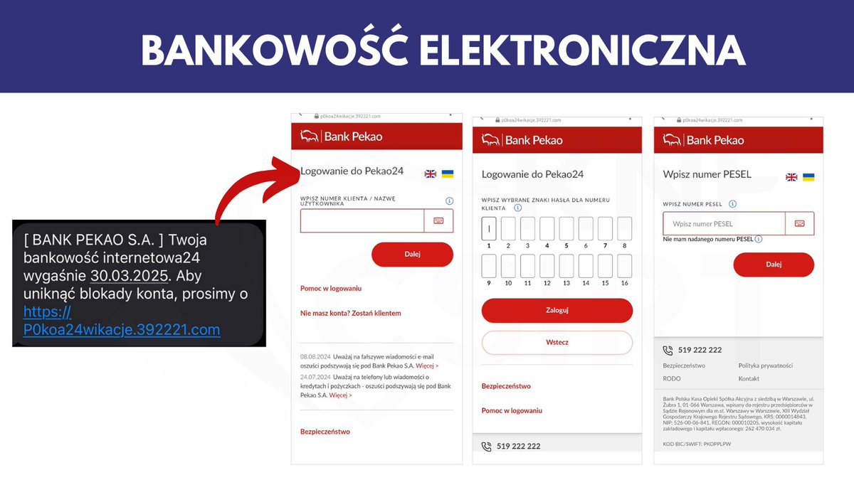 CSIRT_KNF's tweet photo. Cyberprzestępcy nie ustępują w tworzeniu nowych stron phishingowych. 

Tylko w marcu 2025 nasz zespół zgłosił do zablokowania 3970 niebezpiecznych domen. 

W poniższym wpisie wskazujemy na najczęściej występujące kategorie domen, które oszuści wykorzystywali w atakach na użytkowników cyberprzestrzeni. 

Poniżej prezentujemy przykłady zidentyfikowanych kampanii:

Fałszywe inwestycje 
Cyberprzestępcy do dystrybucji reklam fałszywych inwestycji wykorzystywali portal społecznościowy
@facebook . Aby wzmocnić prowadzoną grę psychologiczną oszuści wykorzystywali wizerunek @BNPParibas_PL  .Po wejściu w reklamę użytkownik trafiał na fałszywą stronę, na której oszuści wymagali podania swoich danych kontaktowych. Pozyskane, w ten sposób dane pozwalały im na nawiązanie kontaktu z ofiarami, w trakcie którego wyłudzali środki finansowe użytkowników.

Bankowość elektroniczna
Przestępcy podszywając się pod @BankPekaoSA  przesyłali wiadomości SMS informując o konieczności weryfikacji konta. Oszuści zachęcali do kliknięcia w zawarty w wiadomości, link. W rzeczywistości prowadził on na stronę phishingową podszywającą się pod wskazany bank i wyłudzającą dane logowania do bankowości elektronicznej.

Platformy streamingowe
Cyberprzestępcy podszywali się pod portal streamingowy @DisneyPlus. Oszuści na tworzonych fałszywych stronach wyłudzali dane osobowe oraz informacje o kartach płatniczych użytkowników
