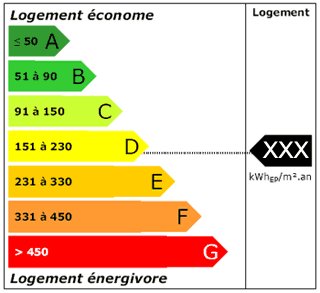 Escalet83's tweet image. #DPE : arnaque qui permet aux requins de l&apos;immobilier de racheter ton logement à bas prix.
#ZFE : permet aux requins de vendre plus de voitures électriques
#squat : permet aux requins complices du gouvernement laxiste d&apos;@EmmanuelMacron de racheter ton logement squatté à bas prix.