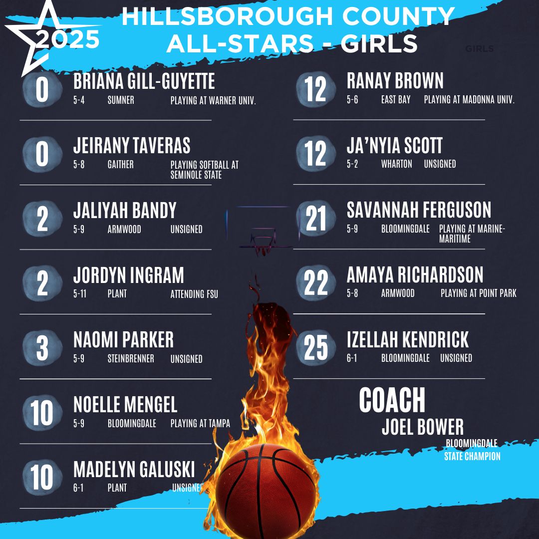 TBBCoaches's tweet photo. Hillsborough County vs. Pinellas County
2025 Senior All-Star Basketball Games
April 9 at Berkeley Prep
Girls 6 pm Boys 8 pm Tickets $5 (at the door) 
Please RT and share!
@JPPetersonshow
@Biggamebobby
@RossVDG14
@thehoopvibe
@FloridaHoops
@SourceHoops https://t.co/oqVhzKe3EV
