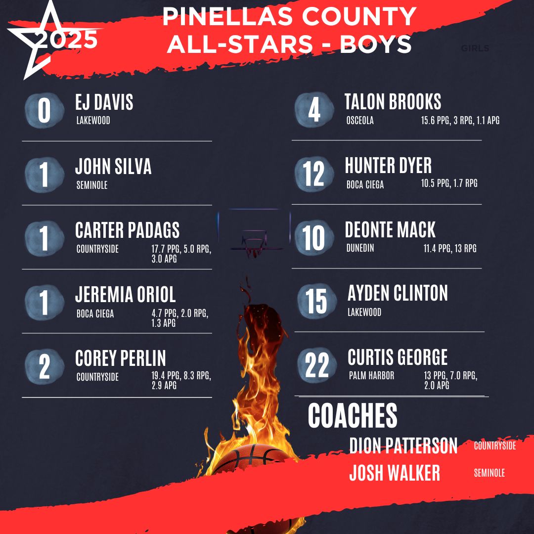 Tampa Bay Basketball Coaches Association (@tbbcoaches) on Twitter photo Hillsborough County vs. Pinellas County
2025 Senior All-Star Basketball Games
April 9 at Berkeley Prep
Girls 6 pm Boys 8 pm Tickets $5 (at the door)
Please RT and share!
<a href="/JPPetersonshow/">The JP Peterson Show</a>
<a href="/Biggamebobby/">Bob Putnam</a>
<a href="/RossVDG14/">Ross Van De Griek</a>
<a href="/thehoopvibe/">ᴊᴀᴋᴇ ᴘᴇʀᴘᴇʀ</a>
<a href="/FloridaHoops/">Florida Hoops</a>
<a href="/SourceHoops/">Source Hoops</a> Hillsborough County vs. Pinellas County
2025 Senior All-Star Basketball Games
April 9 at Berkeley Prep
Girls 6 pm Boys 8 pm Tickets $5 (at the door)
Please RT and share!
<a href="/JPPetersonshow/">The JP Peterson Show</a>
<a href="/Biggamebobby/">Bob Putnam</a>
<a href="/RossVDG14/">Ross Van De Griek</a>
<a href="/thehoopvibe/">ᴊᴀᴋᴇ ᴘᴇʀᴘᴇʀ</a>
<a href="/FloridaHoops/">Florida Hoops</a>
<a href="/SourceHoops/">Source Hoops</a>
