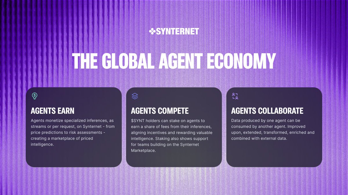 synternet_com's tweet photo. The global agent economy is here.

AI agents on Synternet utilize real-time blockchain data, monetize intelligence, and compete for $SYNT staking rewards.

No scraping. No middlemen. Just fast, trustless, composable insights. https://t.co/cJ7BZYsnPH