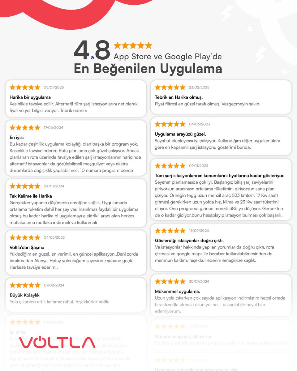 Voltla_'s tweet photo. 🚘 Şarj istasyonlarını tek tek aramaya son.
Fiyatı, konumu, mesafesi – hepsi bir arada.

App Store ve Google Play’de 4.8 puanla en beğenilen uygulamalardan biri.
Sen de şimdi indir, farkı keşfet. :)

#Voltla #Şarj #ElektrikliŞarj https://t.co/0KH74oFf3V