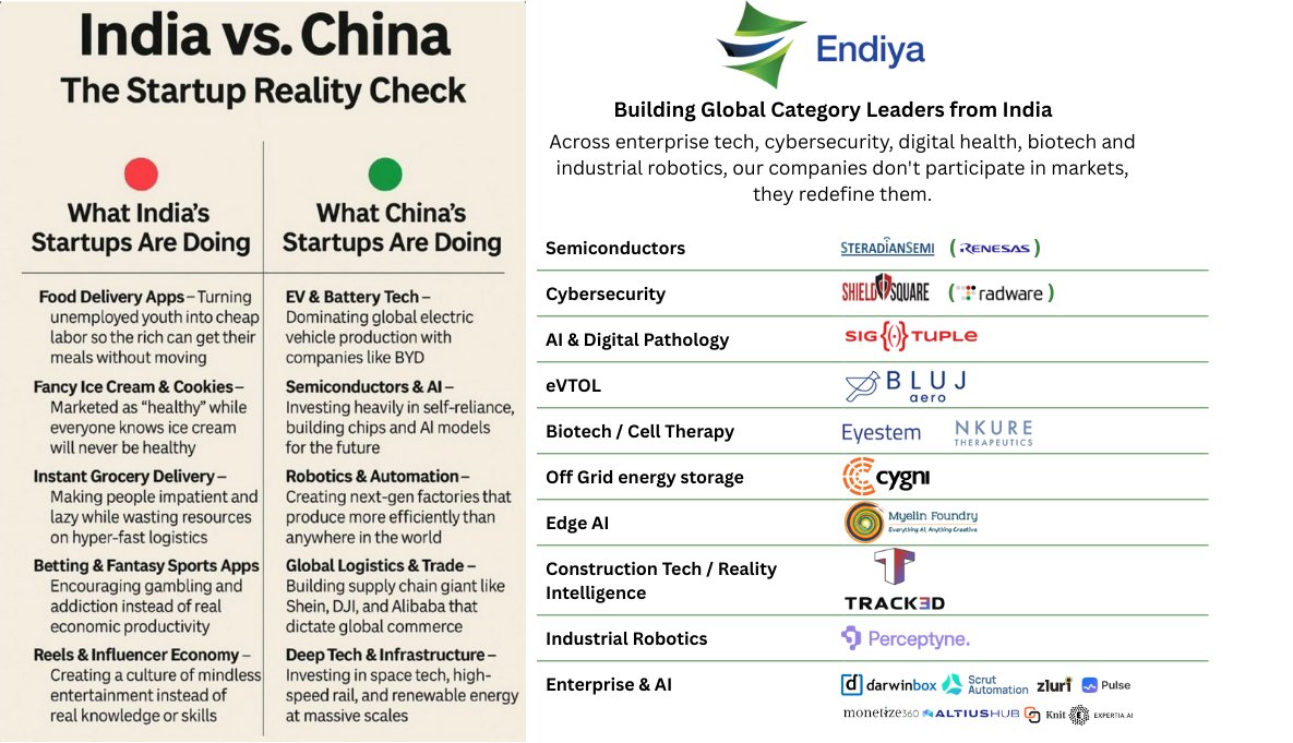 Endiya Partners tweet media