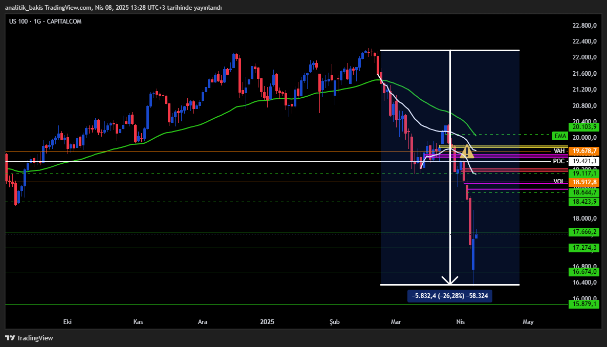 analitik_bakis's tweet image. #US100 #NASDAQ #Ustec