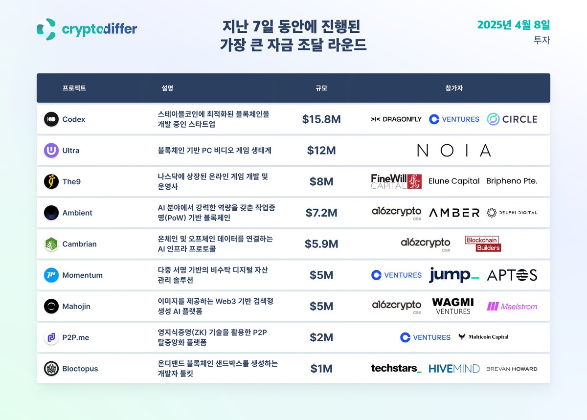 🇺🇦 크립토디퍼 - StandWithUkraine 🇺🇦 (@CryptoDiffer_kr) / Posts / X