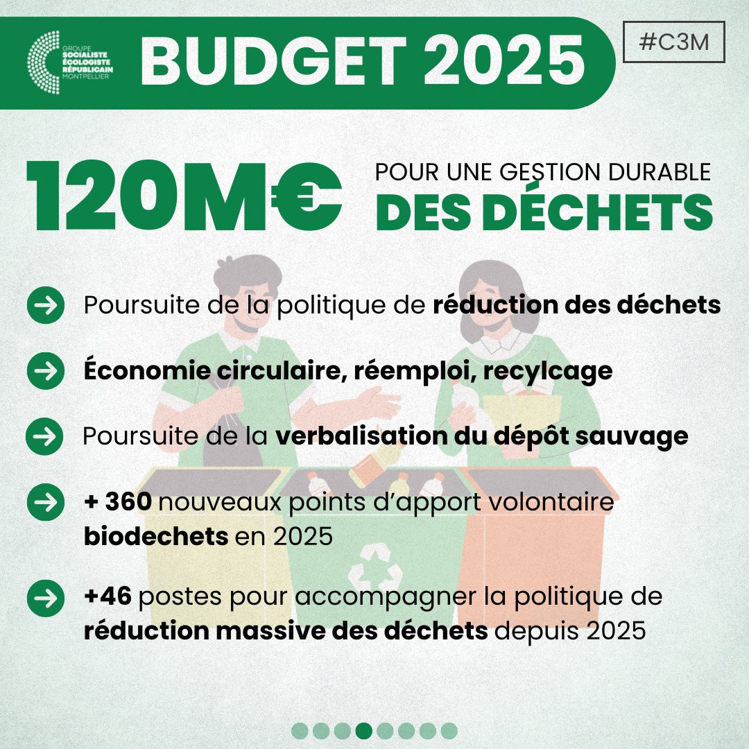 GpeSocEcoloRep's tweet photo. #C3M
Se mobiliser pour une meilleure gestion de nos déchets 🚮
120 Millions pour la poursuite de la politique de réduction des déchets, développer l'économie circulaire et renforcer la verbalisation du dépôt sauvage. ✅ https://t.co/uM0CxYXtCy