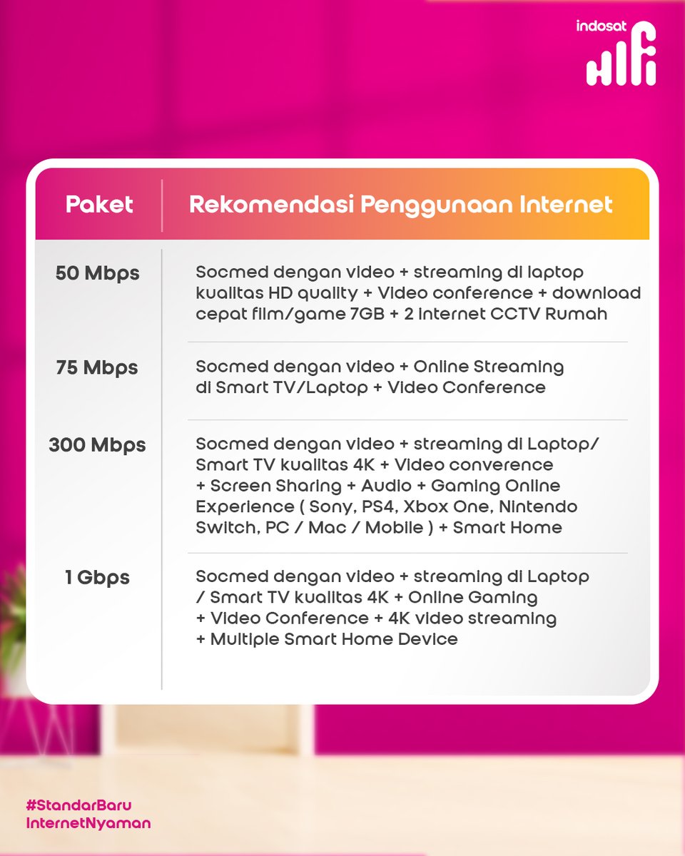 IndosatHiFiCare tweet media