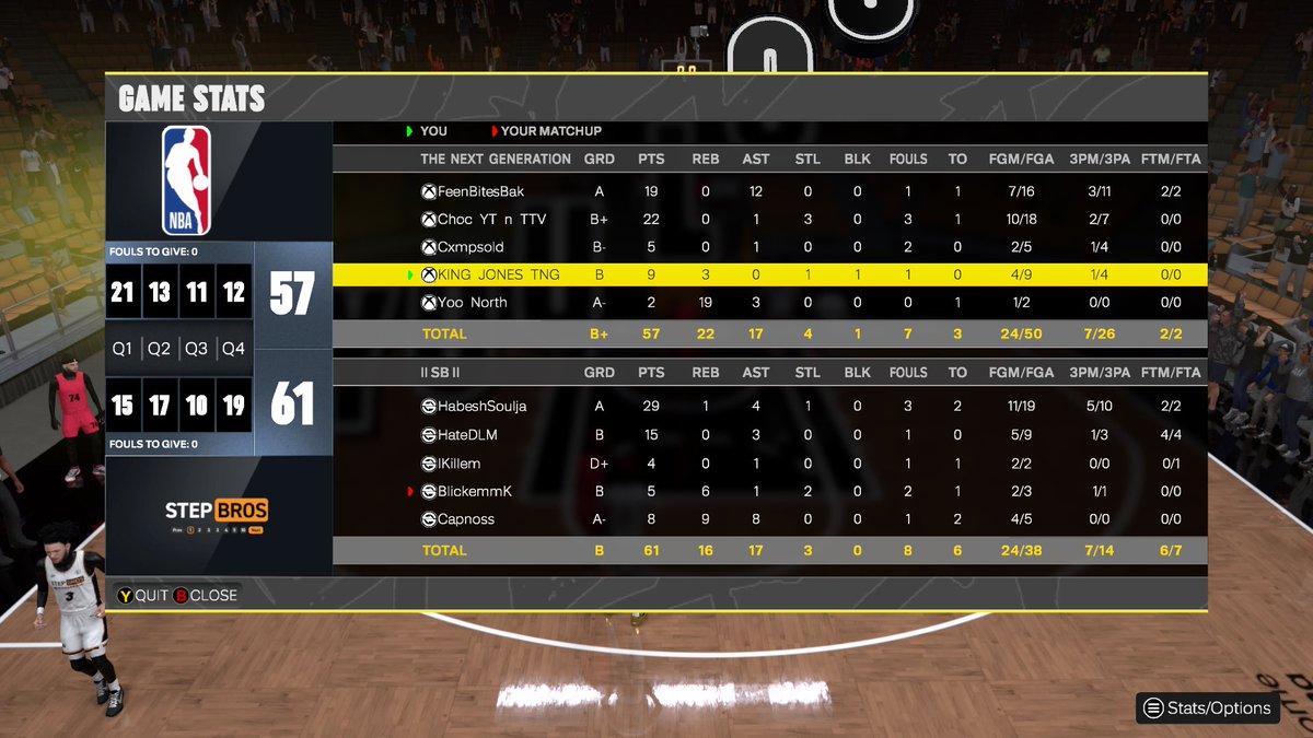 anthony jones (@kingjonestng__) on Twitter photo GGs to all teams as we take over hof ovn last night 👀👀 <a href="/HOFLeague2K/">HOF League</a> <a href="/NBA2KLeague/">NBA 2K League</a>
<a href="/BBQFeen/">Feen</a>
<a href="/choc/">choc</a>
<a href="/cxmpsoldtv/">cxmpsoldtv</a>
<a href="/KINGJONESTNG__/">anthony jones</a>
<a href="/whimbanyama/">👽</a> GGs to all teams as we take over hof ovn last night 👀👀 <a href="/HOFLeague2K/">HOF League</a> <a href="/NBA2KLeague/">NBA 2K League</a>
<a href="/BBQFeen/">Feen</a>
<a href="/choc/">choc</a>
<a href="/cxmpsoldtv/">cxmpsoldtv</a>
<a href="/KINGJONESTNG__/">anthony jones</a>
<a href="/whimbanyama/">👽</a>