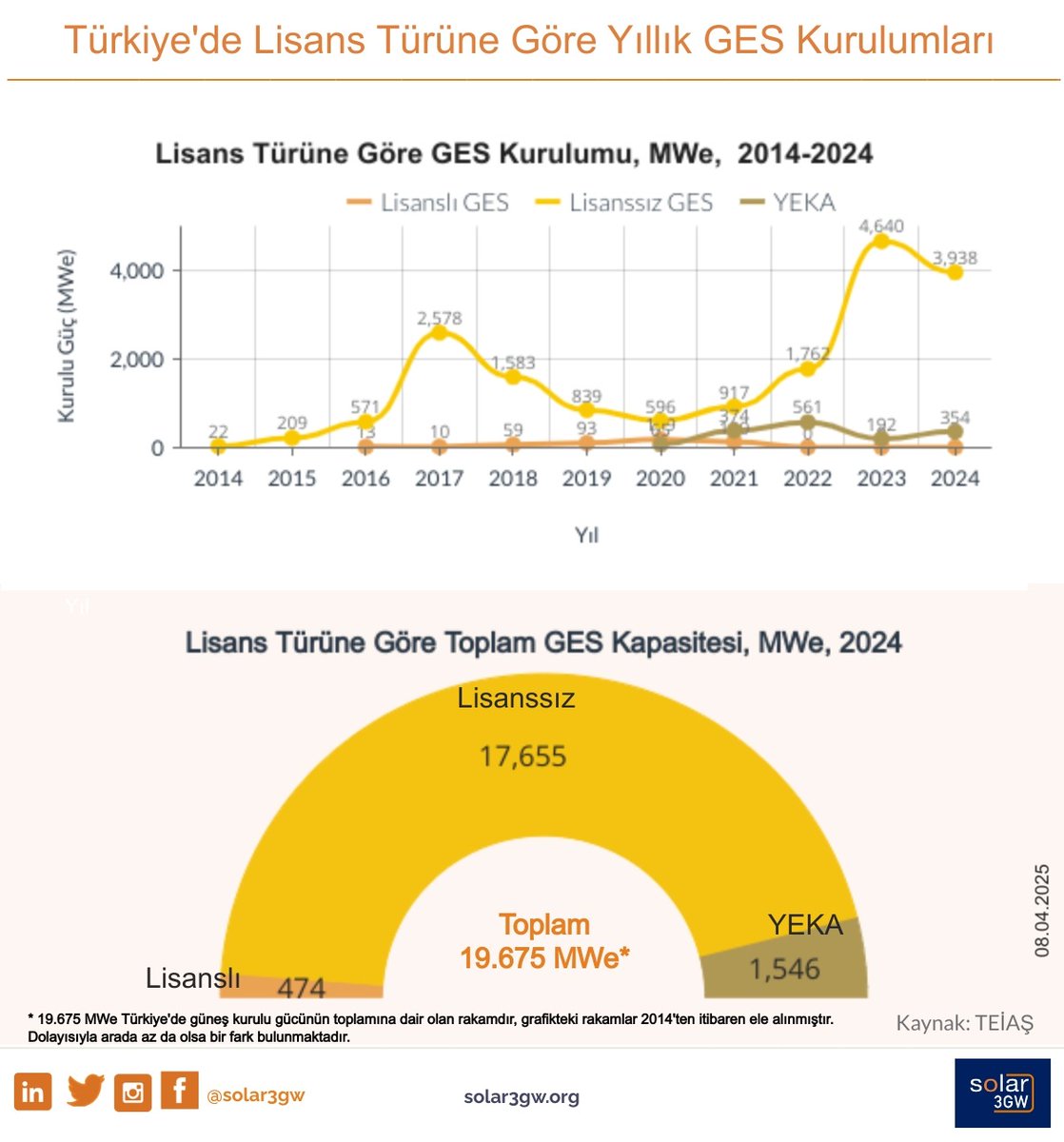 solar3GW tweet media
