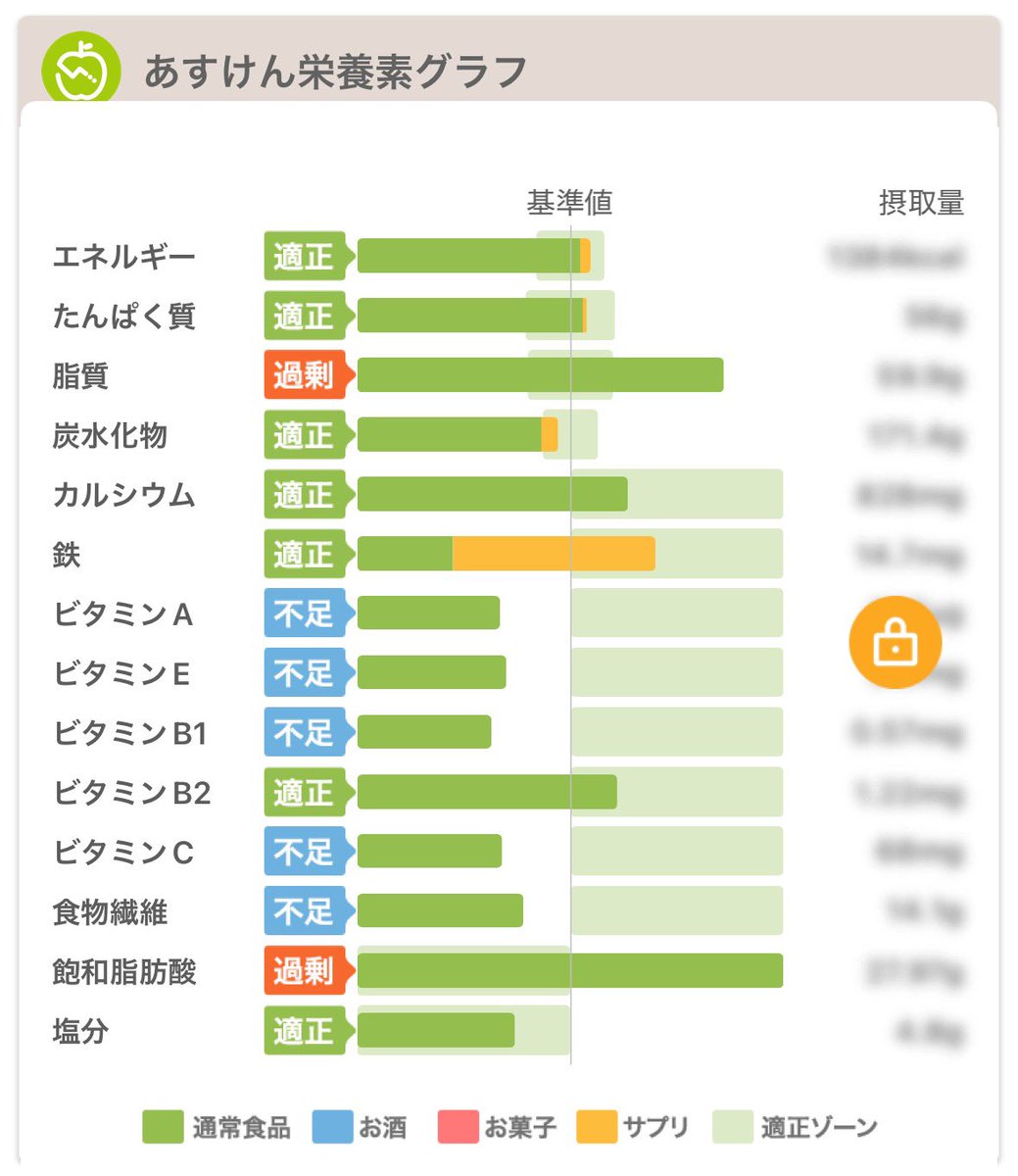 Nait_diet's tweet photo. 本日のお記録 https://t.co/W56RlxS50l