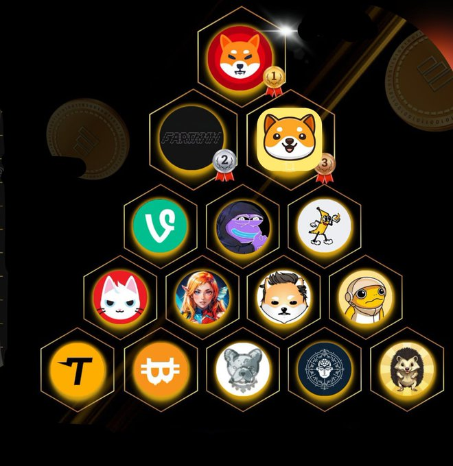 _CryptoAlpha1's tweet photo. With $1000 in hand, which under-the-radar #altcoin would you trust to deliver massive gains?

🥇 $SHIB
🥈 #FARTCOIN
🥉 #BABYDOGE
$VINE
$AIXBT
#BANANAS31
$MEW
$SIREN
$ELON
$TURBO
$TUT
#TITCOIN
$PIT
$BAD
$SHRUB https://t.co/LeNAcHzisn