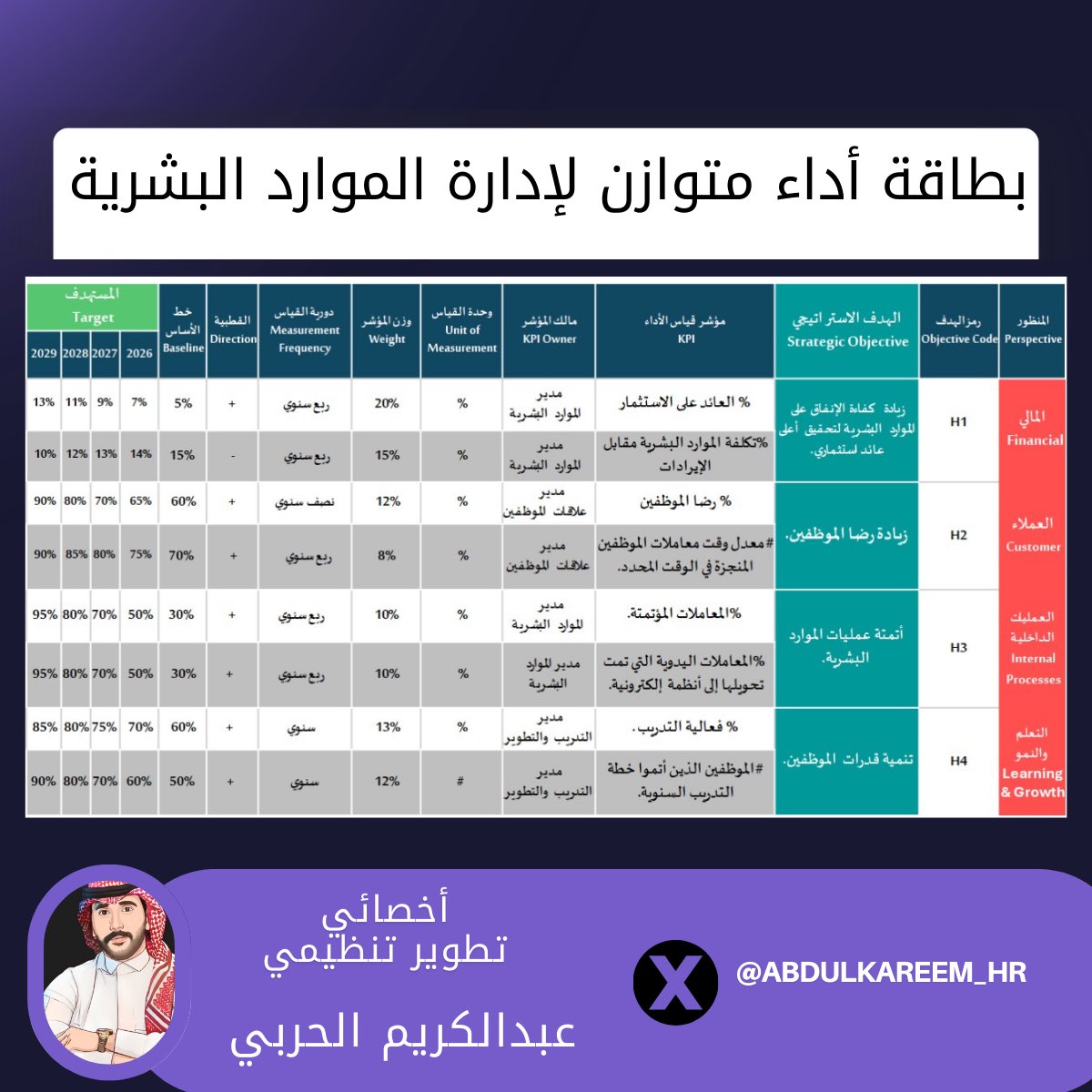 عبدالكريم | موارد بشرية 🇸🇦 HR tweet media