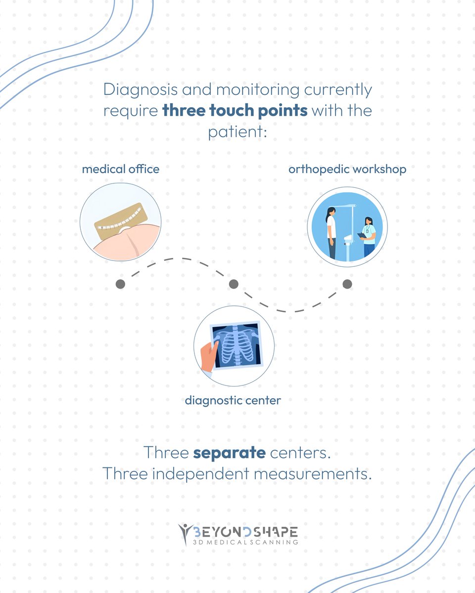 BeyondShape - 3D medical scanning tweet media