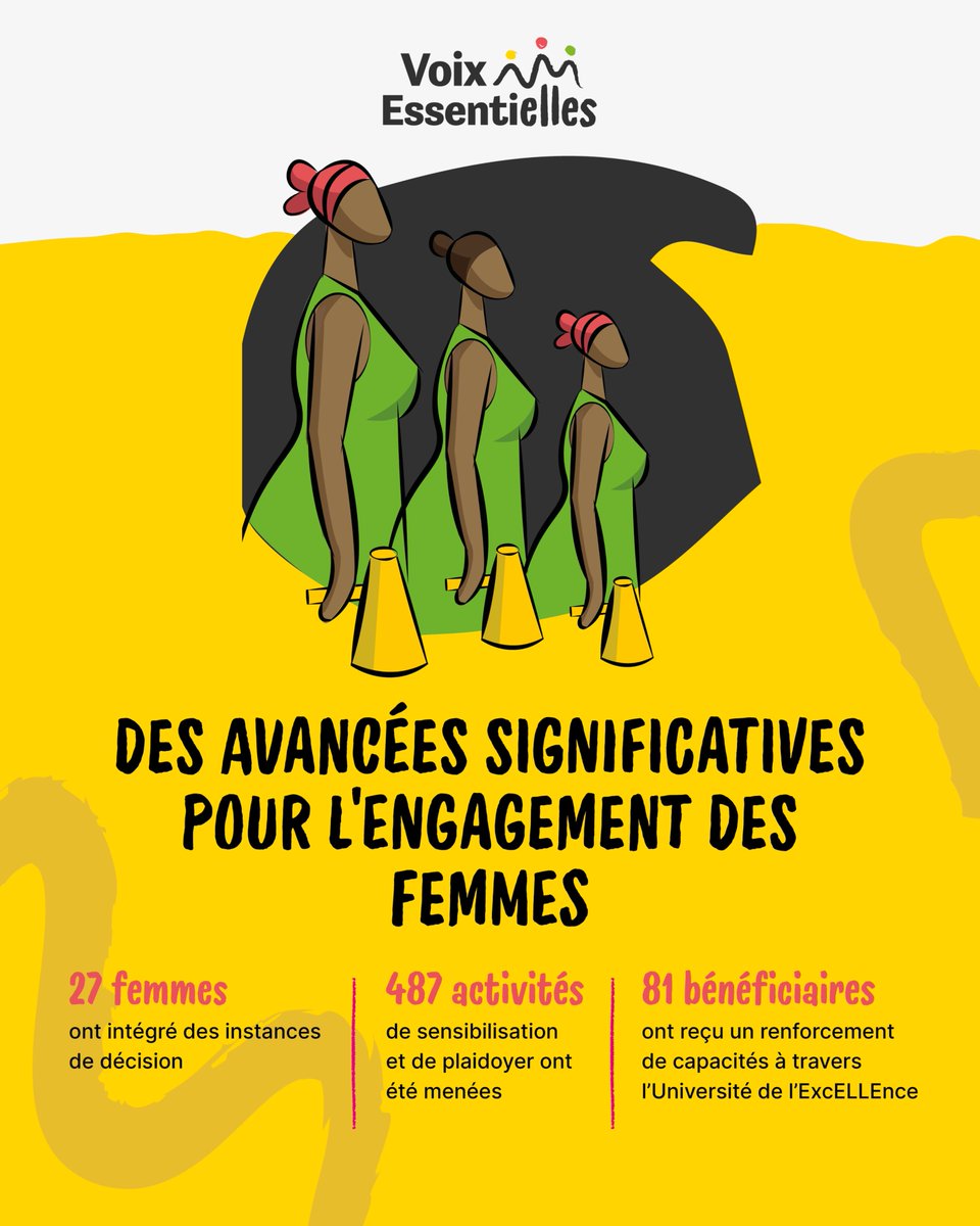 SpeakUpAfrica1's tweet photo. Depuis 2021, Voix EssentiELLES donne aux femmes les moyens de plaider et d'être écoutées là où les politiques de santé sont prises, afin qu'elles puissent atteindre leur potentiel.  Découvrez nos actions et notre impact sur https://t.co/H4j07kvsnP https://t.co/W0ncfgCgsU