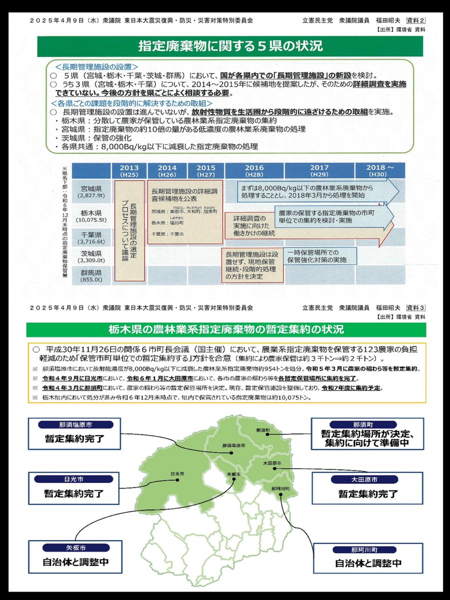 明日、質疑に立ちます！
【#衆議院 復興・災害特別委員会】
◇4/9(水) #福田昭夫 10:00～10:30
◇ぜひ、ご覧ください！⇒ shugiintv.go.jp/jp/index.php
◇テーマ「核廃棄物等の処分は？／５県（宮城・栃木・茨城・群馬・千葉）の指定廃棄物処分はどうなっている？／誰もが納得できる解決策はあるのか？」