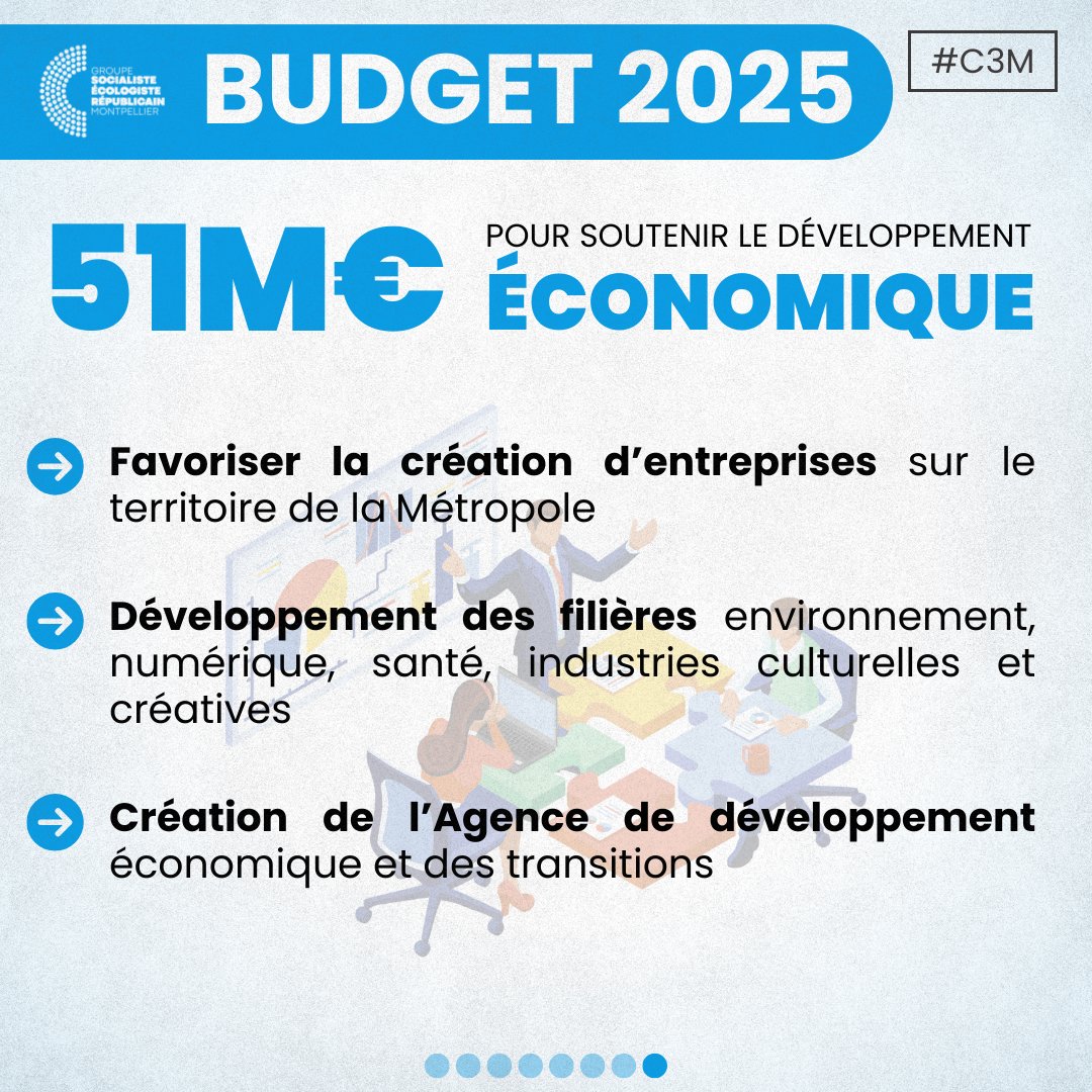 GpeSocEcoloRep's tweet photo. #C3M
Soutenir l'économie locale, c'est assurer notre avenir. Favorise la création d'entreprises, développer des filières d'excellence (environnement, numérique, industries culturelles et créatives, santé) et soutenir nos entreprises en créant de l'emploi 🤝 https://t.co/msMzwgJB2W