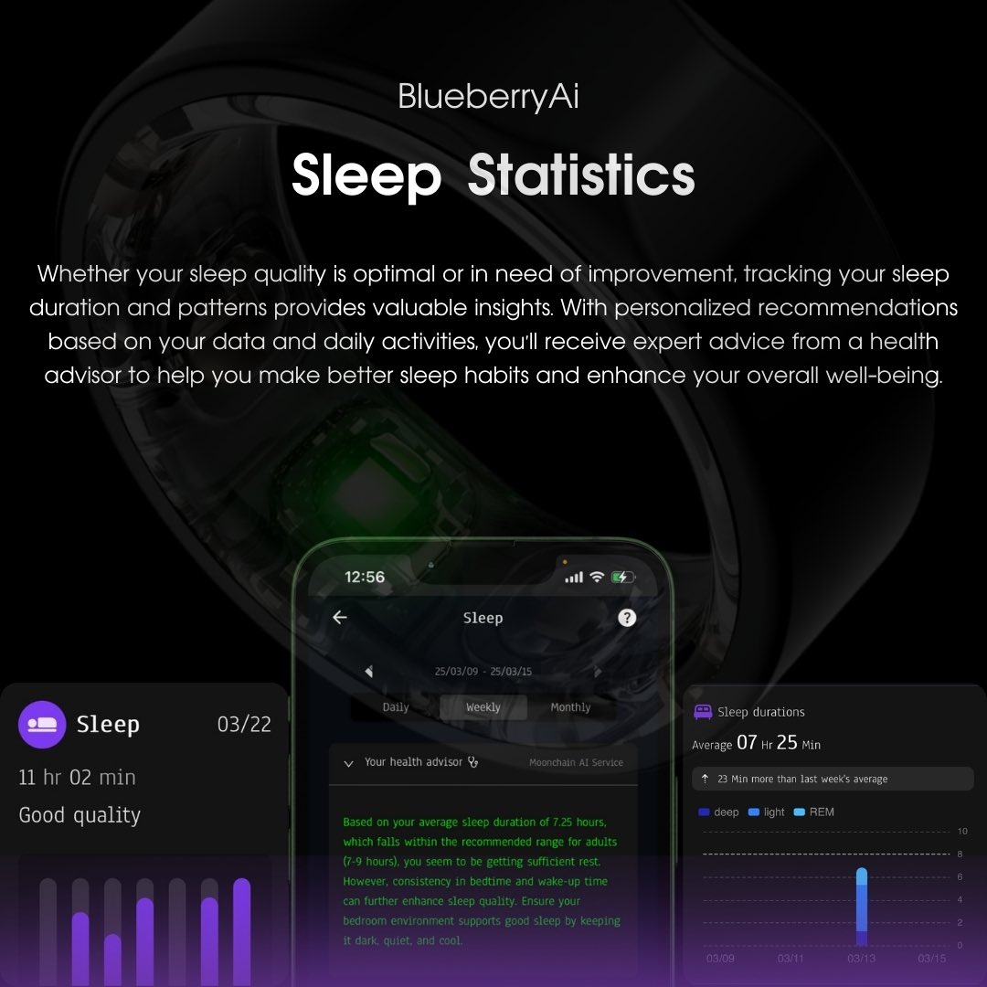 BlueberryRing's tweet photo. Track your sleep 💤 receive personalized advice 💡 and improve your rest for better health with BlueberryAi.🧑‍⚕️🩺

Get yours now! https://t.co/udMB0827ww

#SleepTracking #BlueberryRing #HealthRing #HealthisWealth #HealthAdvisor #SelfCare #Trending #Everyone #WearFi #ForYouPage #fyp
