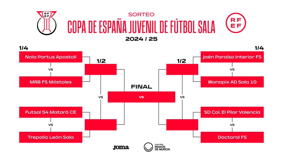 💙JUVENIL DH💙
Esta semana nos vamos de Copa de España con nuestros chicos.
El viernes desde las 11:00 horas buscamos ante el <a href="/NoiaFutbolSala/">Noia Portus Apostoli FS 🤍</a> una plaza en semifinales.
Vamos Mi Equipo!!!
Vamos Móstoles!!!
<a href="/deportesmost/">Concejalía de Deportes Móstoles</a> 
<a href="/FutSalRFEF/">Futsal RFEF</a> <a href="/RFFM_FutbolSala/">Comité de Fútbol Sala - RFFM</a> 
#canteraazul