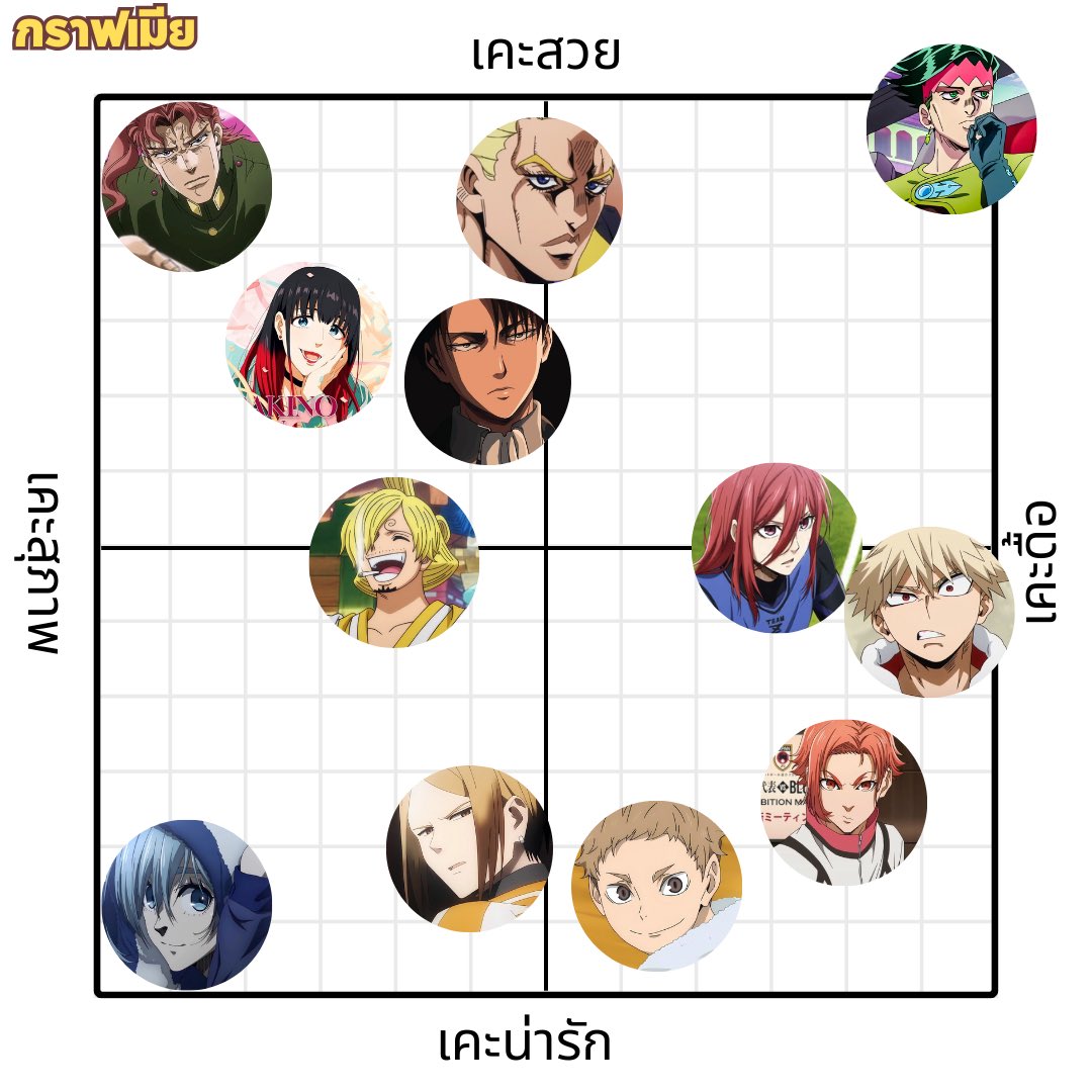 ไปทำเล่นมา เหมือนว่างไม่มีไรทำ

ปล.ใช้มาตรฐานของตัวเองเท่านั้น🙂‍↕️
ปลล.ความดื้อของเคะขึ้นอยู่กับสภาพของเมะในแต่ละวัน 