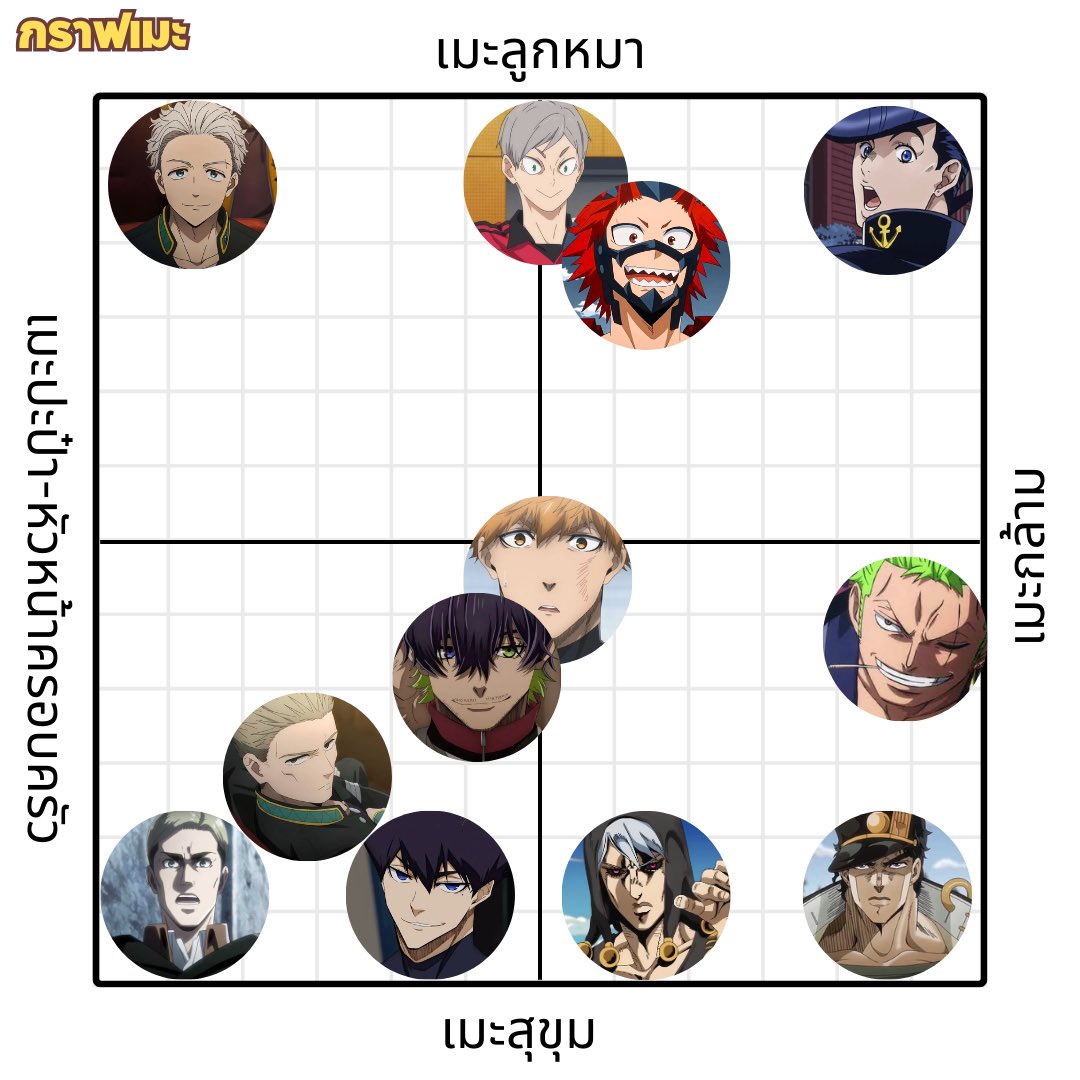 ไปทำเล่นมา เหมือนว่างไม่มีไรทำ

ปล.ใช้มาตรฐานของตัวเองเท่านั้น🙂‍↕️
ปลล.ความดื้อของเคะขึ้นอยู่กับสภาพของเมะในแต่ละวัน 