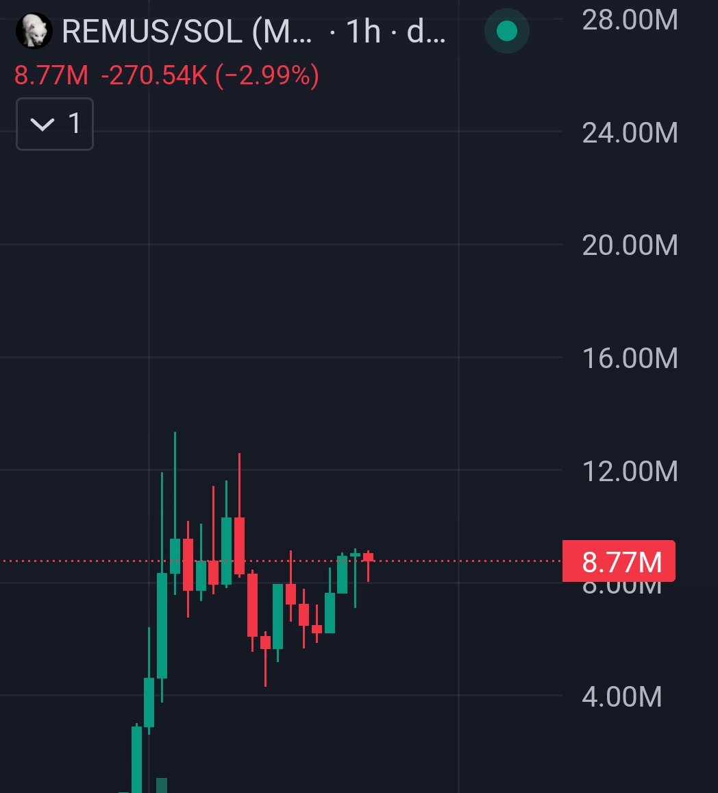 Nice catch <a href="/JeetAssassin/">edward</a> . The ancient relic has made a comeback.

Remus is only up at this point, as long as the dire wolf continues to live

20-30× easy target