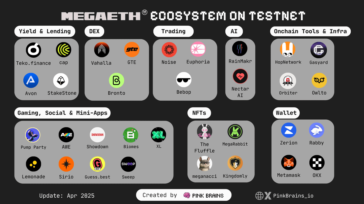 MegaETH Ecosystem Overview