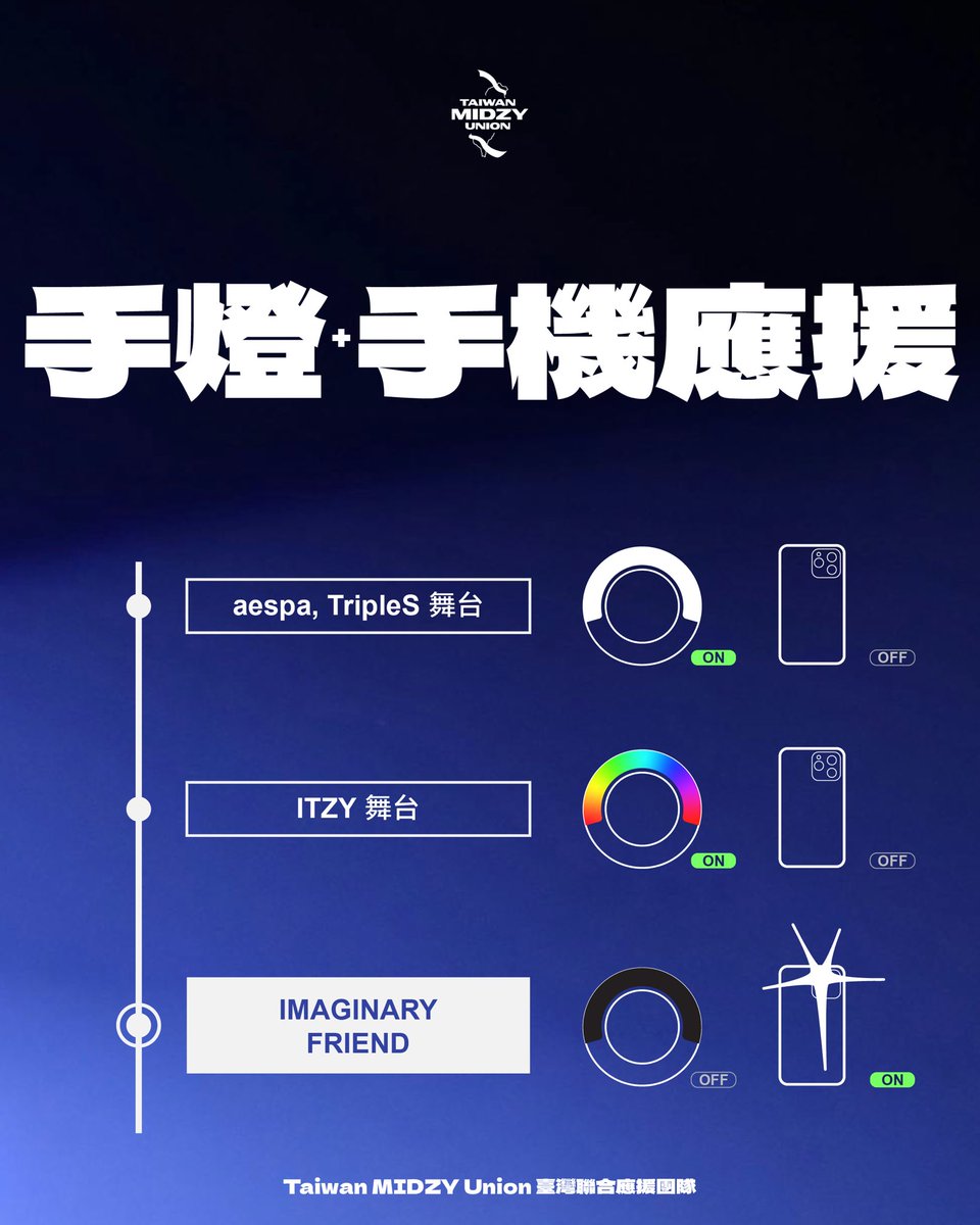 大家好，這裡是Taiwan MIDZY Union 臺灣聯合應援團隊✋🏻

相信大家都很期待ITZY第一次的K-FLOW3臺灣拼盤！

很可惜這次沒有辦法申請其他的應援項目，但聯應依然計畫在不影響表演的基礎上，準備手電筒應援及手燈換色應援，歡迎大家踴躍參與🥰

應援細節請見下方留言⤵️
