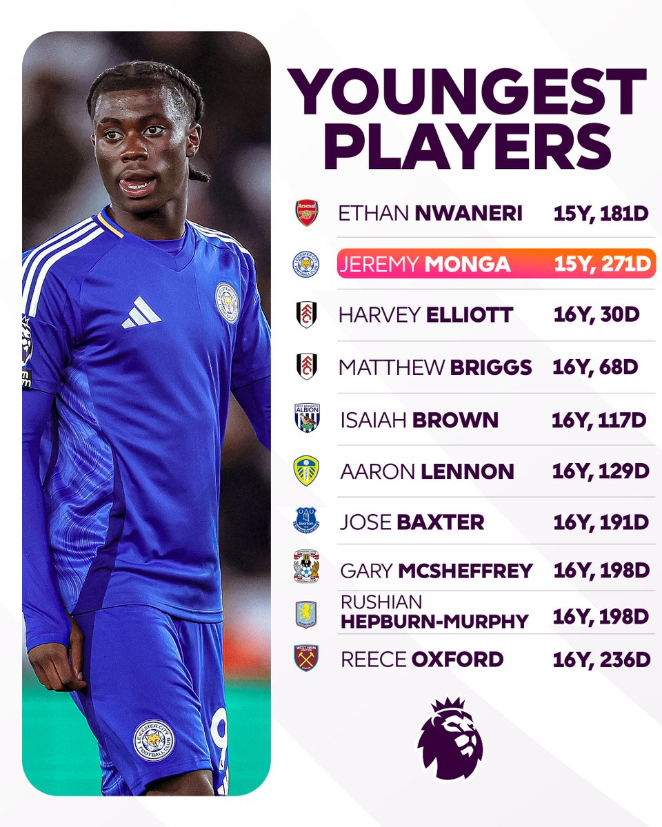 Premier League tweet media