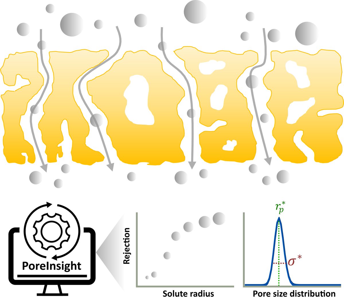 We are pleased to announce that our latest article on automating the determination of pore size distribution in liquid separation membranes is now published <a href="/J_Membrane_Sci/">Journal of Membrane Science</a>!

doi.org/10.1016/j.mems…

@AMPM_KAUST 
<a href="/KAUST_PSE/">KAUST PSE</a>