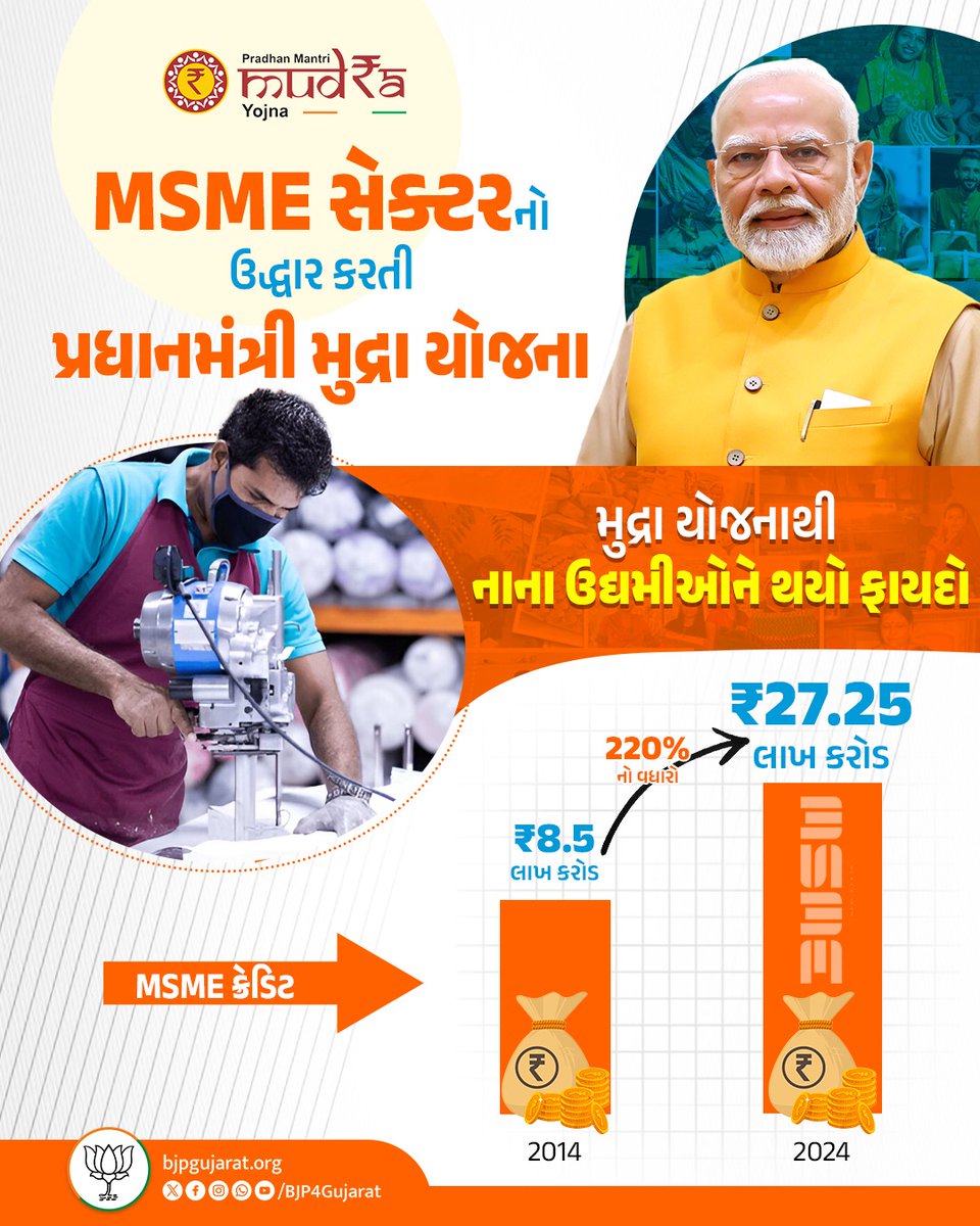 MSME સેક્ટરનો ઉદ્ધાર કરતી પ્રધાનમંત્રી મુદ્રા યોજના

#10YearsOfMUDRA