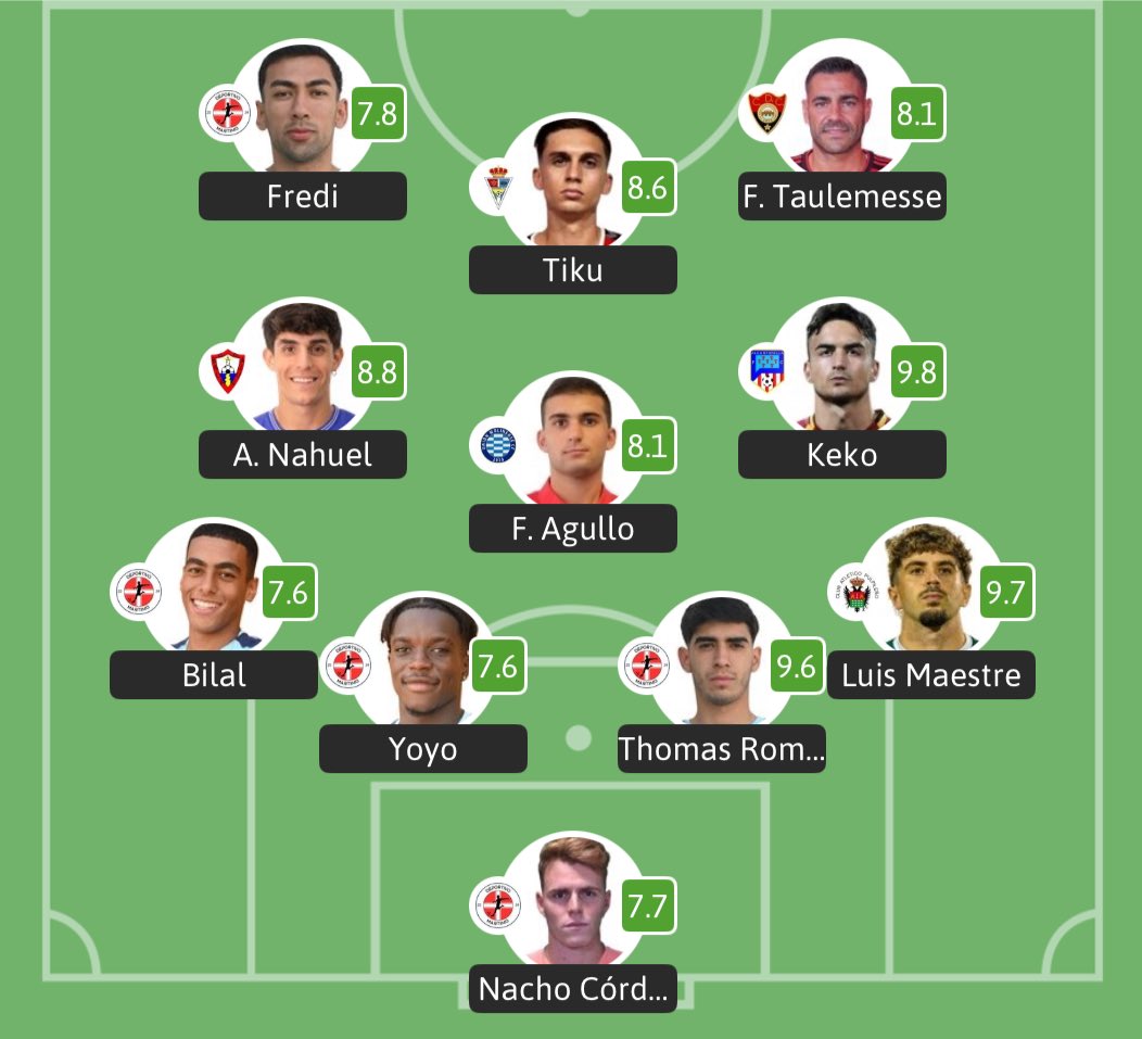 pulpileatletico's tweet photo. 🏆 Luis Maestre también presente en el once ideal de la jornada 29 de @besoccer_ES.

¡Enhorabuena, Luis!🙌🏻

#VamosPulpileño🔴⚫️ https://t.co/MLMRbpRx9J