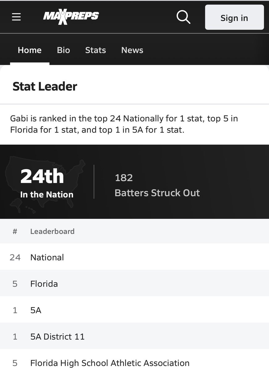 16 games into the season is approaching, not that many left…I’ll reach another one of my goals soon 🤞🏻 These are my stats right now, not too bad! Let’s go Tritons!!!!! <a href="/RockgoldMG/">Rock Gold Manetta/Gabriele 16U</a> <a href="/LegacyLegendsS1/">Legacy & Legends Softball</a> <a href="/ExtraInningSB/">EXTRA INNING SOFTBALL</a> <a href="/OleMissSoftball/">Ole Miss Softball</a> <a href="/SoftbalAmerica/">Softball America</a> <a href="/MercerUSoftball/">Mercer Softball</a> <a href="/SunilSportsNews/">Sports News By Sunil Sunder Raj</a>