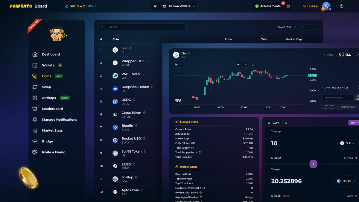 🪙 Our new Coin Page is live — giving you a clean snapshot of everything you need to know about tokens on <a href="/SuiNetwork/">Sui</a>.

Each token now has its own Detail Page with a chart, customizable price alerts, key stats and a Swap widget.

Check it out 👉 pawtato.app