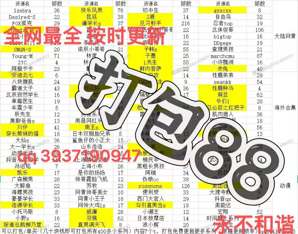 hukill_1's tweet photo. 李洛克/28部李哲轩/58部梁辰/58部林度/12部林一阳/37部刘以轩/16部伦勃朗/19部麻豆/62部美能达/8部明宇/9部莫雨轩/19部奶帅/14部奶一打桩机/19部奶一合集/42部男神收割机/18部男一号/6部南昌乐乐/5部南王s/10部楠民辛/83部柒公子/38部乔巴大人/6部勤劳的打桩机/13部 https://t.co/ZYRL6Aunv0