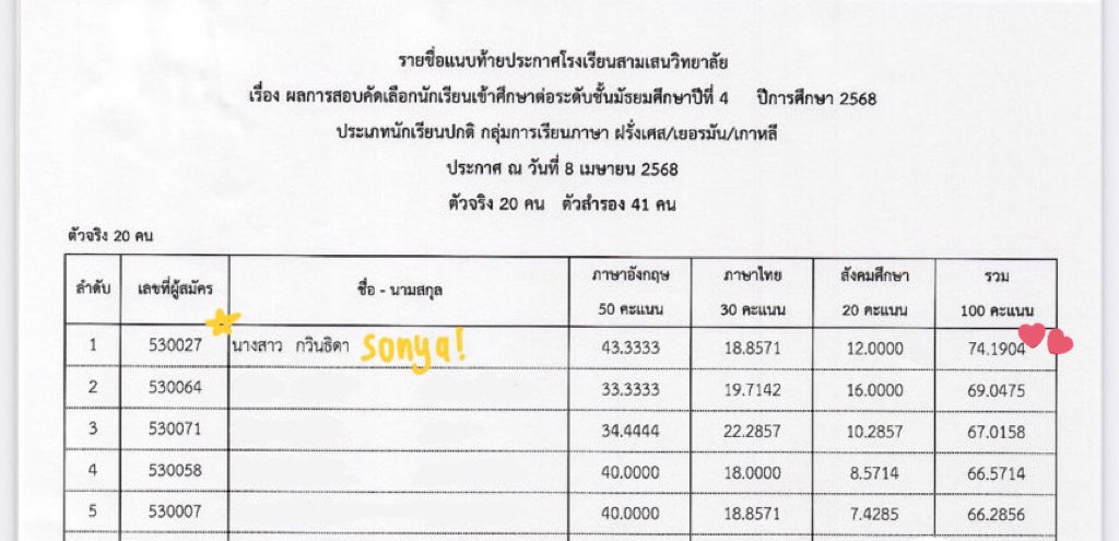cryingsny's tweet image. ทุกคนคับ เค้าทำได้แล้ว🧍🏻‍♀️💧😭😭😭😭😭ㅠㅜㅡㅠ💧💧
ได้เป็น ซอนย่า ลำดับที่ 1 สายศิลป์ - ภาษา สามเสนแล้วคับ🥹🩷💚