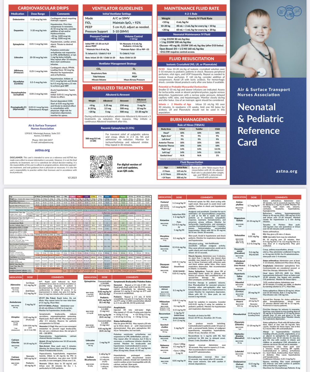 Air &amp; Surface Transport Nurses Association Neonatal &amp; Pediatric Reference Card

Via astna.org

cdn.ymaws.com/www.astna.org/…