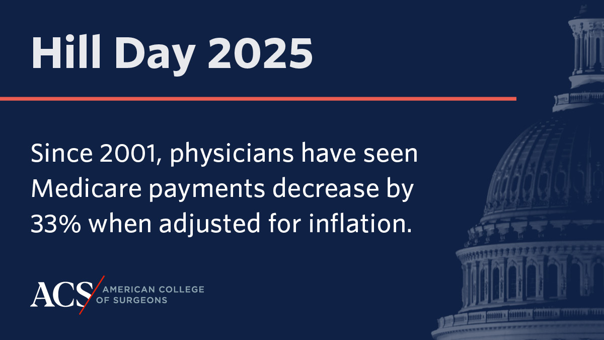 Medicare physician payment continues to fall year after year, impacting patient access to surgical care. Congress must urgently fix the broken payment system. #ACSLAS25