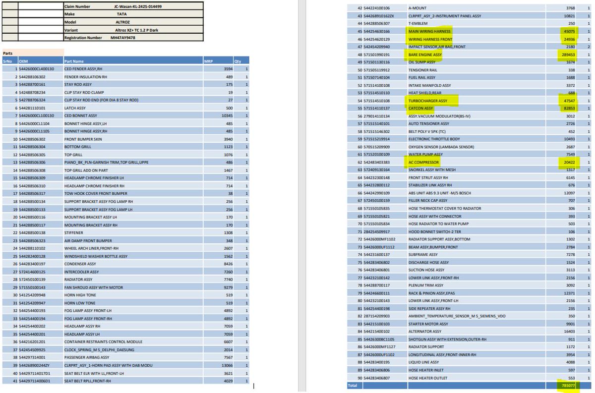 Raaahul (@__raaahul) on Twitter photo #WasanMotorsScam: The Day-by-Day Breakdown of How My Trust Was Broken!
This is not just a story about a car. It's about trust broken, memories lost, and the trauma caused by #wasanmotors negligence.
Here's how <a href="/TataMotors_Cars/">Tata Motors Cars</a> & #wasanmotors mishandled everything after an #WasanMotorsScam: The Day-by-Day Breakdown of How My Trust Was Broken!
This is not just a story about a car. It's about trust broken, memories lost, and the trauma caused by #wasanmotors negligence.
Here's how <a href="/TataMotors_Cars/">Tata Motors Cars</a> & #wasanmotors mishandled everything after an